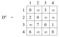 All Pairs Shortest Path solution